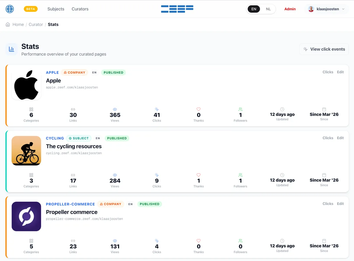 Stats overview showing views, clicks, thanks and followers for a curator page